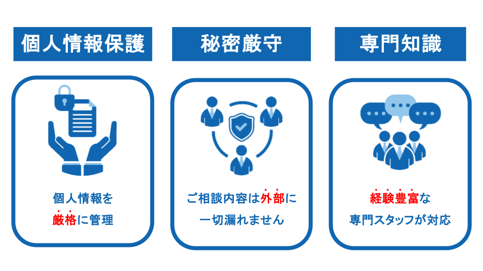 プライバシーマーク（Pマーク）