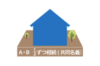 価格賠償とはのサムネイルイメージ