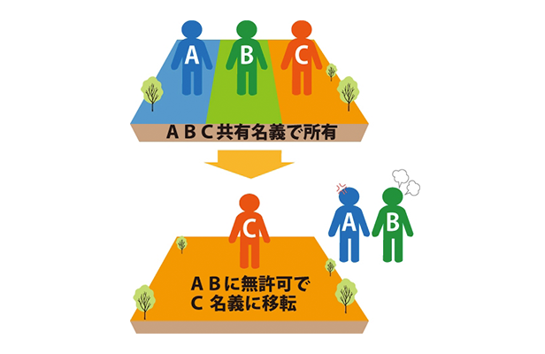 共有名義不動産を単独登記してしまった場合の処理のサムネイルイメージ