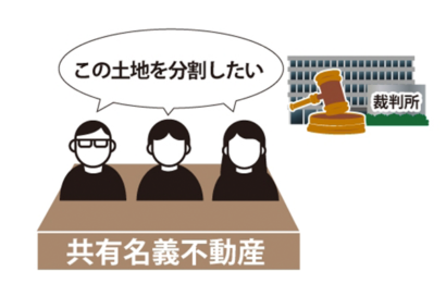 共有物分割請求とは？のサムネイルイメージ