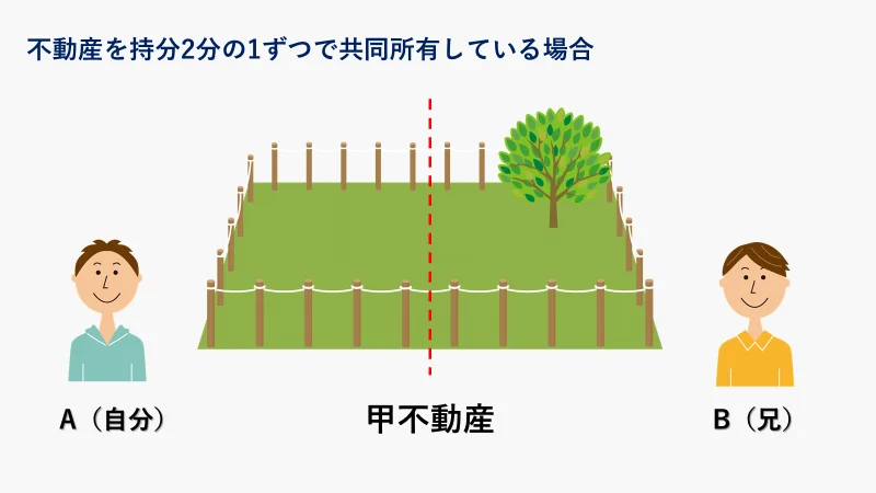 【事例解説】共有持分を処分する際のポイント