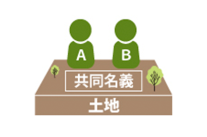 【弁護士Q＆A】共有持分の分筆について相談ですのサムネイルイメージ