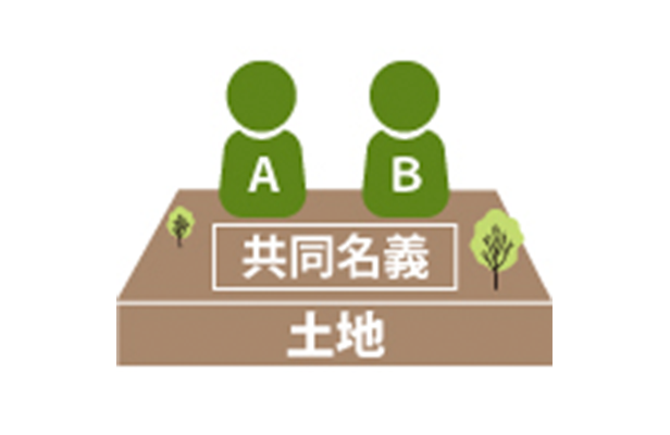 共同名義の不動産の売却についてのサムネイルイメージ