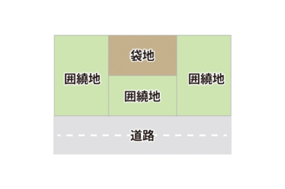 囲繞地（いにょうち）とはのサムネイルイメージ