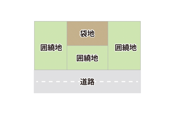 囲繞地（いにょうち）とはのサムネイルイメージ