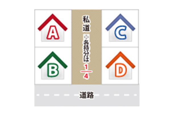 私道持分とはのサムネイルイメージ