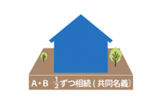 共有持分相続登記のサムネイルイメージ