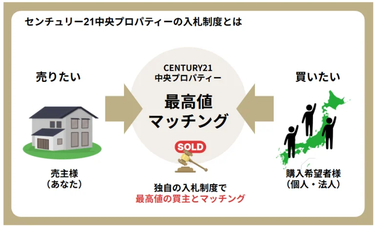 共有名義不動産のトラブルから抜け出すには?