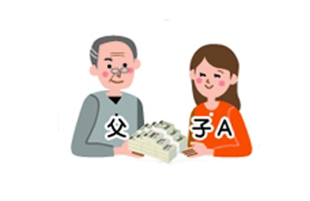 特別受益の持ち戻し（特別受益者の相続分）のサムネイルイメージ