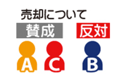 共有物件売却に関しての意見の食い違いのサムネイルイメージ
