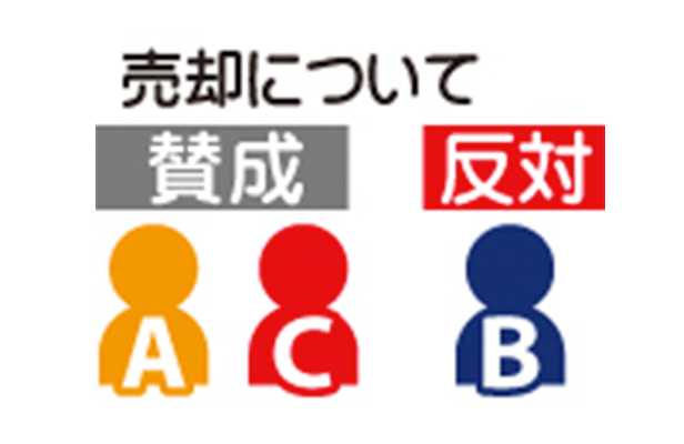 共有物件売却に関しての意見の食い違いのサムネイルイメージ