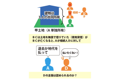 使用貸借と共有持分の処分のサムネイルイメージ