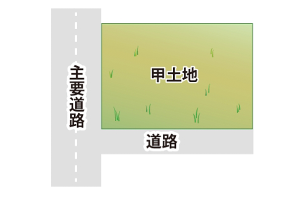 うまく現物分割して解決した事例のサムネイルイメージ
