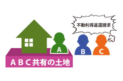 共有者の1人の持分割合を超える部分の不当利得返還（最判平24.12.21）のサムネイルイメージ