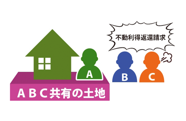 共有者の1人の持分割合を超える部分の不当利得返還（最判平24.12.21）のサムネイルイメージ