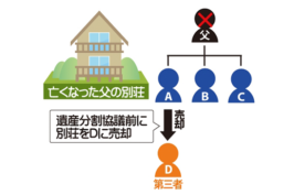 相続分取戻権とは？