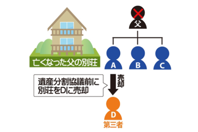 相続分取戻権とは？のサムネイルイメージ