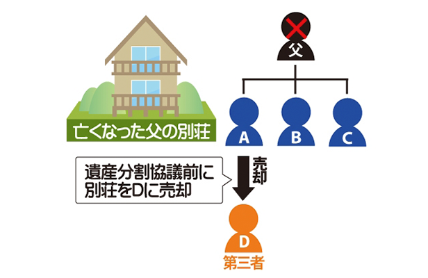 相続分取戻権とは？のサムネイルイメージ