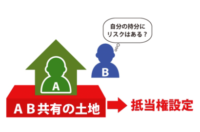 他の共有者が借り入れをする際、物上保証人になる可能性のサムネイルイメージ