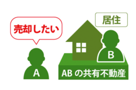 共有物分割請求とは