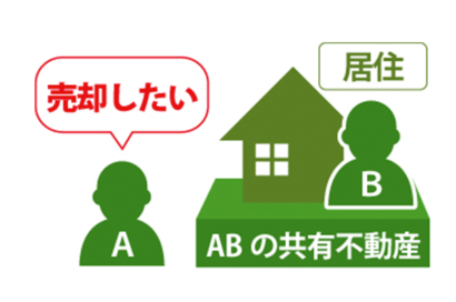 共有物分割請求とはのサムネイルイメージ
