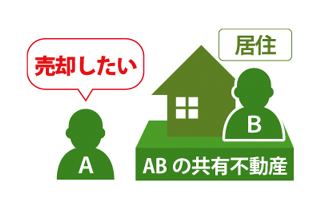 共有物分割請求とはのサムネイルイメージ