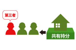 共有持分 買取について