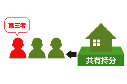 共有持分 買取についてのサムネイルイメージ