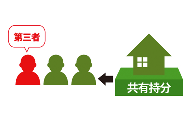 共有持分 買取についてのサムネイルイメージ