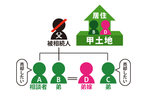 共有名義 解消のサムネイルイメージ