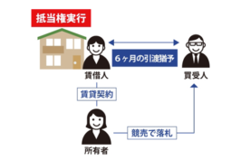 明渡猶予制度
