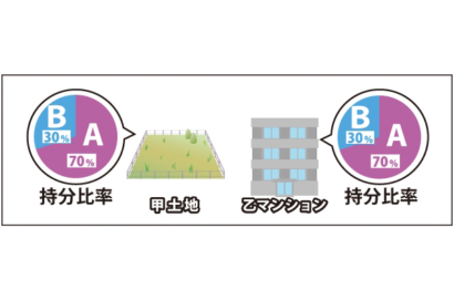 交換による解決のサムネイルイメージ