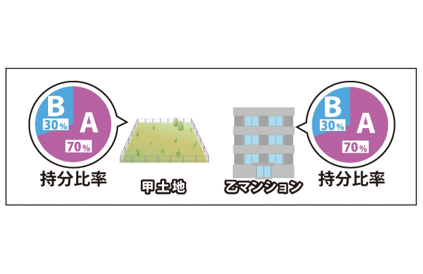 交換による解決のサムネイルイメージ