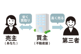 買取業者と仲介業者の違い