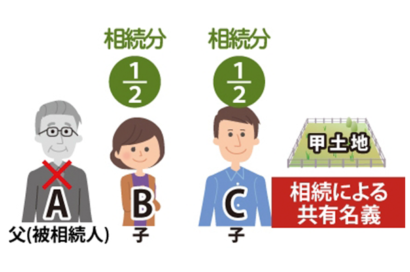 共有が発生するきっかけのサムネイルイメージ