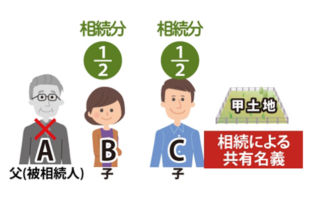 共有が発生するきっかけのサムネイルイメージ