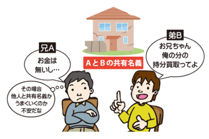 第三者の共有者からのうれしい提案のサムネイルイメージ