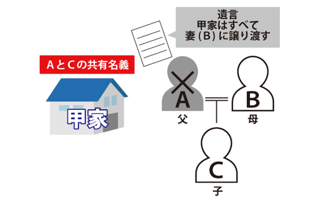 遺留分 侵害額請求（旧遺留分減殺請求）のサムネイルイメージ