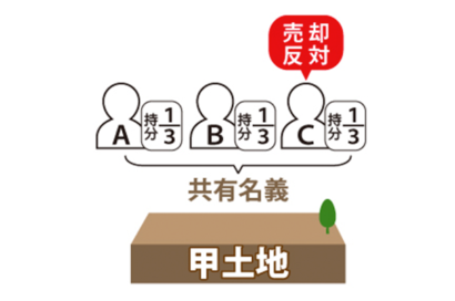 最も低コストで解決するにはのサムネイルイメージ