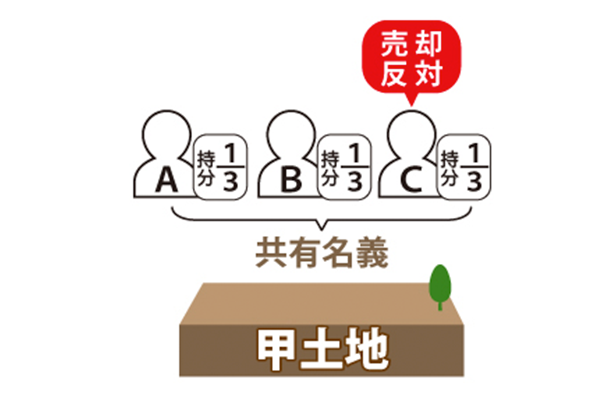 最も低コストで解決するにはのサムネイルイメージ
