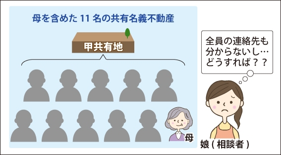 母を含めた11名の共有名義不動産の売却に悩む娘（相談者）のイメージ