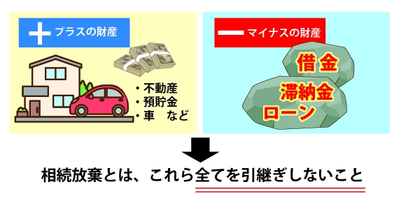 相続放棄と共有持分 共有名義 共有持分 の不動産トラブルはcentury21の専門家に無料相談