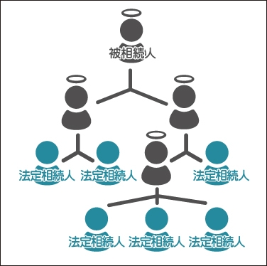 相続登記の放置により子や孫の世代が不利益を被ってしまう図