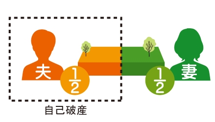 自己破産した共有名義のイメージ