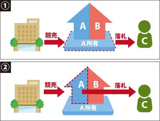法定地上権は成立しますか?のイメージ