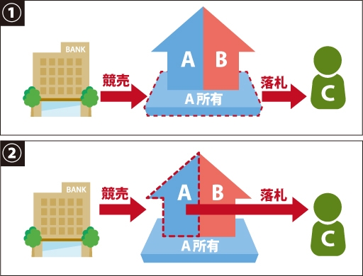 法定地上権は成立しますか？のイメージ