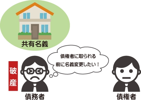 破産管財人による否認権行使後の後の契約締結で破産した債務者が共有名義を債権者に取られる前に名義変更したい図