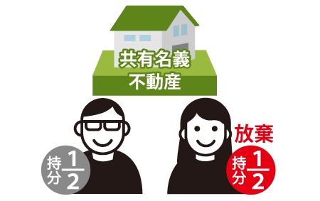 共有持分1/2を放棄する図
