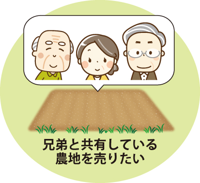 農地 売却とはのサムネイルイメージ