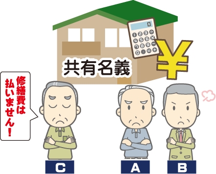 経費(管理)分担に応じてくれない共有者がいる時の対処法の共有名義のイメージ